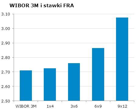 1400 10Y 4.37 4.44 9x12 3.03 3.08 CHF/PLN 3.4810 Uwaga!