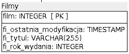 Opracowanie i implementacja modyfikacji schematu hurtowni danych. a.