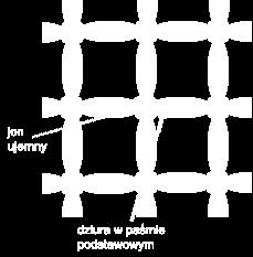 związanych z siecią krystaliczną. Taki półprzewodnik nazywamy półprzewodnikiem typu p (p positive, dodatni).