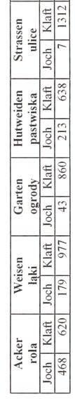 (AP Kraków, Oddział III, sygn. P 337, zespół aktów Magistratu Podgórza). Table 1. F.