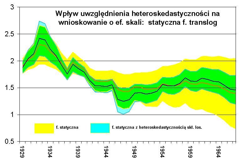 obserwujemy wzrost wielkości obydwu nakładów.