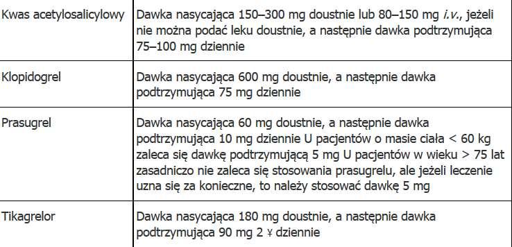 Zawał serca- postępowanie farmakologiczne Zawał serca- leczenie przewlekłe