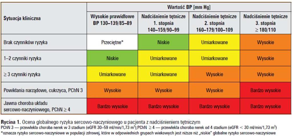 Nadciśnienie tetnicze- ocena ryzyka Nadciśnienie tętnicze- diagnostyka Badanie