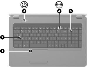 Wskaźniki UWAGA: Używany komputer może się nieznacznie różnić od komputera pokazanego na ilustracji w tym rozdziale.