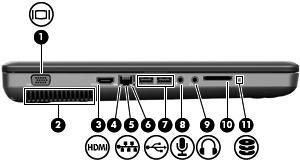 Elementy z lewej strony komputera UWAGA: Używany komputer może się nieznacznie różnić od komputera pokazanego na ilustracji w tym rozdziale.