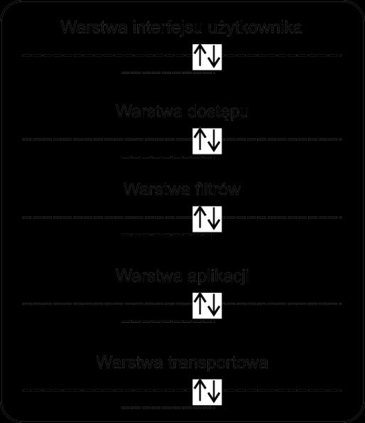 Zasoby informacyjne Baza wiedzy, która z uwagi na powszechność Internetu, występuje najczęściej jako Webowa/Internetowa Baza Wiedzy (Web Knowledge Base).