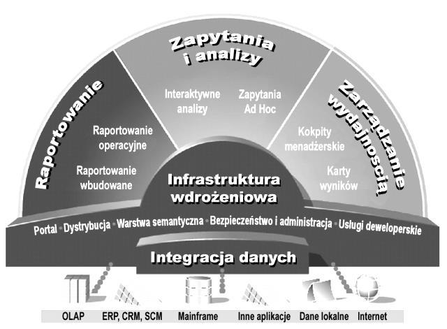 Zarządzanie i informatyka cz. II Rozwiązania Business Intelligence zdobywają coraz większą popularność.