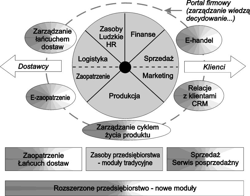 Zarządzanie i informatyka cz. II Rysunek III.27.