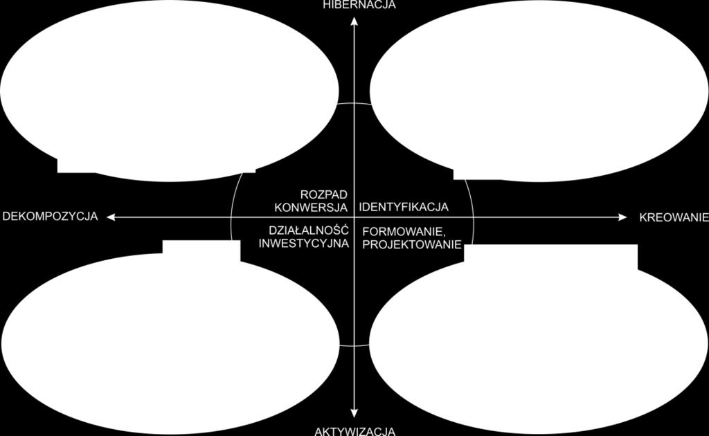 Jurga [2009] komentując przedstawiony rysunek: w fazie identyfikacji ICT mogą bezpośrednio wpływać na warunki realizacji jej poszczególnych etapów.