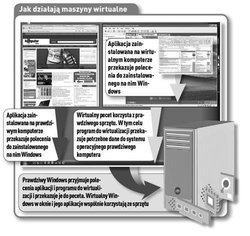 Zarządzanie i informatyka cz. III udostępnienie informacji o produktach i usługach ich dystrybutorom) lub np. zwiększenie możliwości realizacji transakcji z pojedynczym klientem.