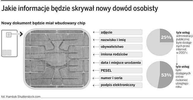 O niektórych zastosowaniach procedur e-zarządzania Ważnym krokiem prowadzącym do pełnego zastosowania w praktyce zasad przyjaznej administracji są stosowane od 2011 roku elektroniczne dowody osobiste.