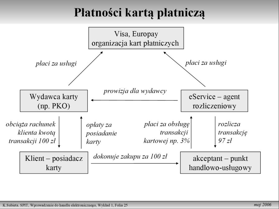 Zarządzanie i informatyka cz. III ku, bądź w postaci wirtualnej, dostępnej online informacji zapisanej na serwerze [Puls Biznesu 2013-05-30].