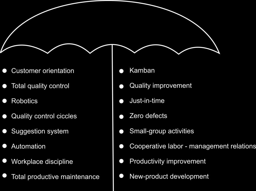 Projektowanie systemu informacyjnego zarządzania Rysunek IV.34. Kaizen i narzędzia wywodzące się z jego filozofii Żródło: Imai, M. [1986]: Kaizen: The Key To Japan's Competitive Success.