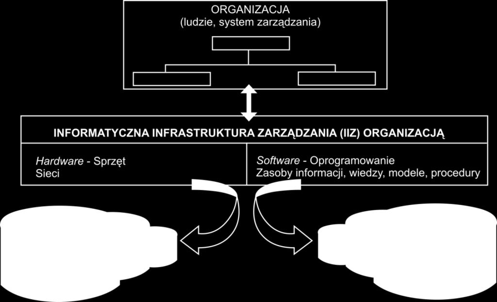 Rozdział 4 System informacyjny organizacji 4.1.