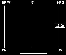 Wiedeń (punkt A), Chicago (punkt B) 1. Ustalamy długość geograficzną Wiednia i Chicago: Wiedeń = 16 E Chicago = 88 W 2. Wykonujemy rysunek pomocniczy: 3.