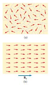 Antyferromagnetyki Magnetyt