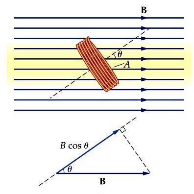 Strumień magnetyczny B Bd