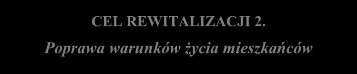 Pobudzanie aktywności społecznej i zawodowej mieszkańców KIERUNEK DZIAŁANIA 2.1.