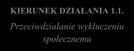 1. Przeciwdziałanie wykluczeniu społecznemu Kompleksowe wsparcie osób wykluczonych i/lub zagrożonych marginalizacją społeczną zamieszkujących na obszarze rewitalizacji (szczególnie