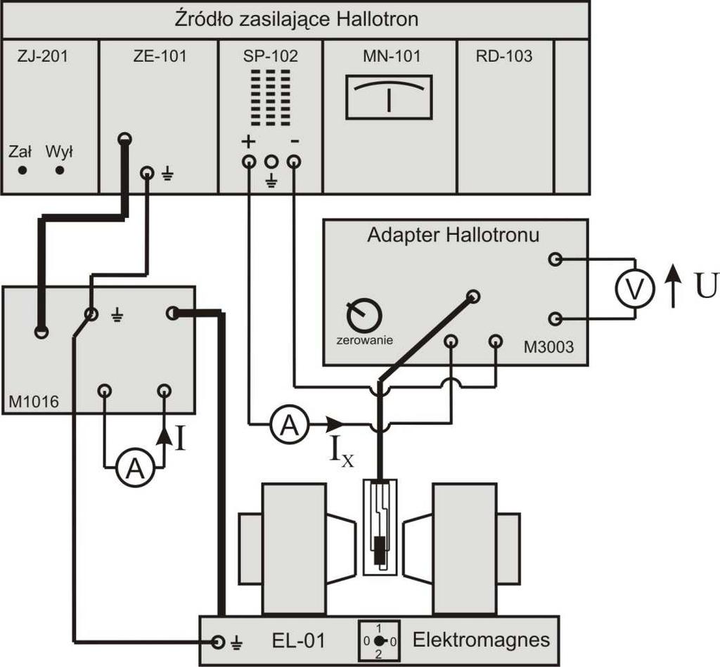 4.1. Schemat układu pomiarowego Rysunek 2. Schemat układu pomiarowego do badania zjawiska Halla 4.2. Przygotowanie stanowiska do pomiarów a) Odłączyć wszystkie urządzenia od zasilania b) Zmontować układ pomiarowy przedstawiony na rysunku powyżej.