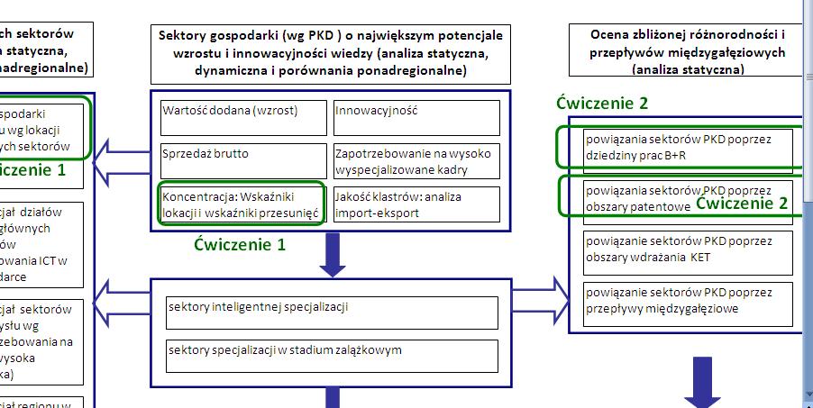 I. wstępne wskazanie sektorów gospodarki