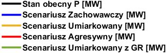 Wpływ EVCS zapotrzebowanie na moc 25 15 5-5 -15 Zmiana zapotrzebowania na moc czynną [MW] -25 25 DP Praca