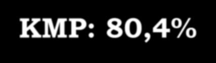 12000 10772 10000 8666 8000 6000 2016 2017 4000 2000 1270 1153 308 262 449 354 28 15 19 18 417 392 110 115 2293 2047 0 kradzież kradzież samochodów kradzież z włamaniem rozbój,