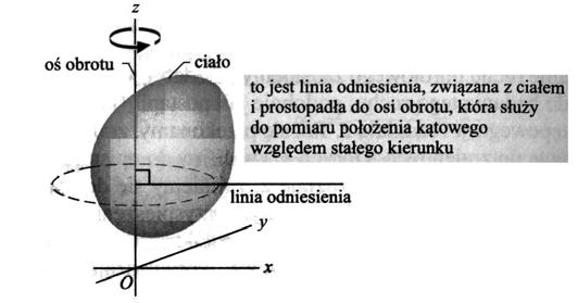 IX. OBROTY 9.1.