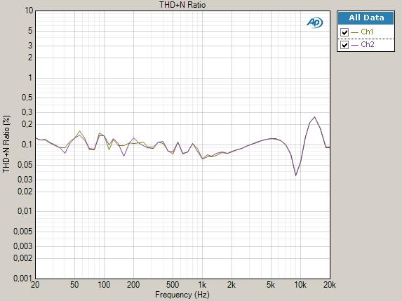 WAVE MP3