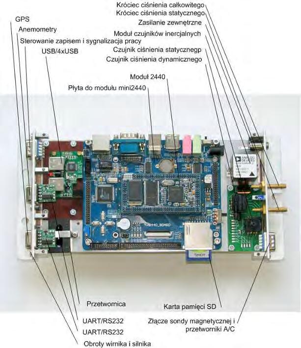 pomocą anemometrów wiatraczkowych [3]. Do tego samego wejścia, co anemometry, dołączono bezkontaktowe czujniki prędkości obrotowej wirnika i silnika napędowego.