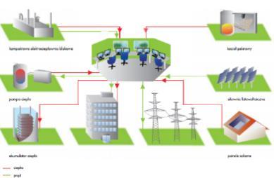 Zintegrowanych systemów