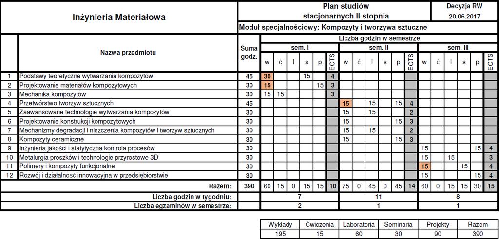 studia stacjonarne 13 - Moduł