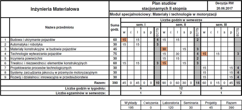 studia stacjonarne 13 - Moduł