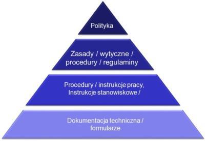 badań