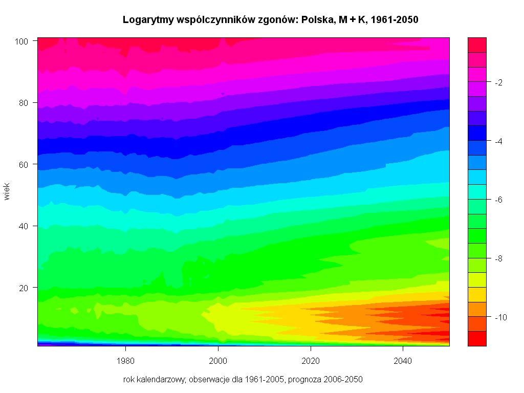 Ilustracja: prognoza dla Polski Obserwowane i prognozowane