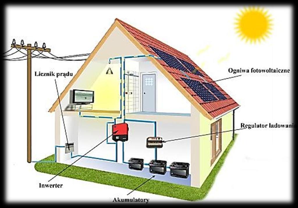 Panele fotowoltaiczne Instalacja fotowoltaiczna składa się z: zespołu paneli fotowoltaicznych falownika (inwertera) - urządzenie, które zamienia energię z modułów fotowoltaicznych, która jest