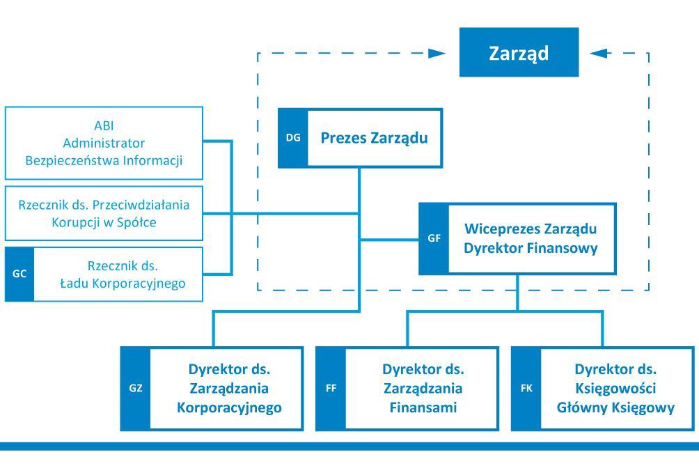 rozdziale 3 niniejszego Sprawozdania (Informacje istotne dla oceny sytuacji finansowej, majątkowej, wyniku finansowego Grupy Stalexport Autostrady i ich zmian oraz informacje istotne dla oceny