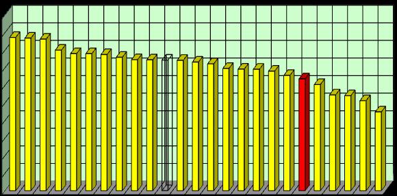 Rys. 5 Graficzny obraz cen bydła rzeźnego w państwach członkowskich UE w tygodniu 20/2015 euro/100 kg mps