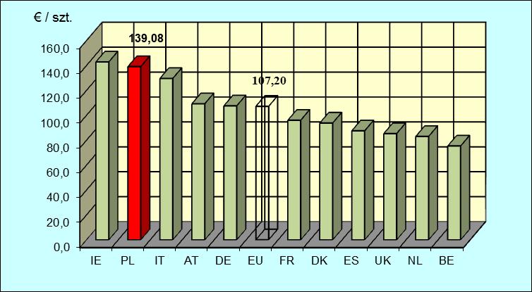 PL 139,08 145,12 185,70 201,31 2,37 2,35 PT 0,00 0,00 71,85 71,85 0,00 0,00 RO #N/D!