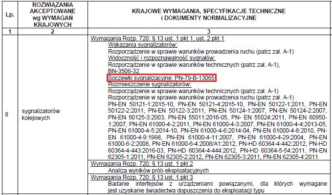 SOCZEWKA SYGNALIZATORA KOLEJOWEGO W UJĘCIU FORMALNYM 95 Zgodnie z tabelą 1, spełnienie wymagania zasadniczego jakim jest bezpieczeństwo, dla wymagania soczewka sygnalizacyjna wymaga weryfikacji pod