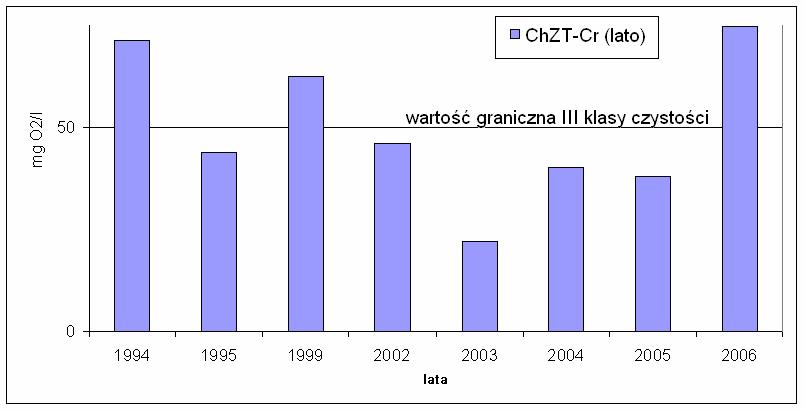 Dzięki temu fitoplankton ma nieograniczone moŝliwości rozwoju.