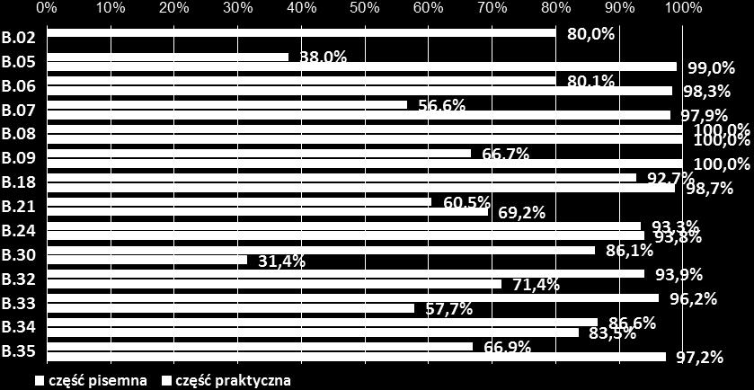 MECHANICZNY I GÓRNICZO-HUTNICZY M. Wykres 6.