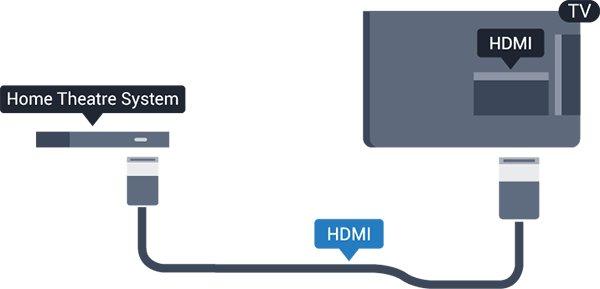 obsługuje oba sygnały. Wszystkie gniazda HDMI telewizora obsługują sygnały ARC (Audio Return Channel).