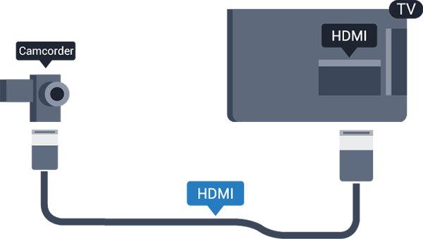 Możesz także użyć adaptera DVI-HDMI w celu podłączenia komputera do gniazda HDMI oraz przewodu audio L/R (gniazdo minijack 3,5 mm) w celu podłączenia do gniazda AUDIO IN L/R z tyłu telewizora.