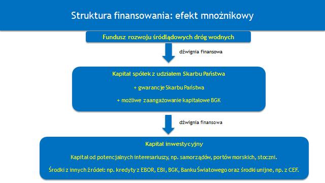 możliwością przenoszenia niewykorzystanych środków finansowych na następny rok finansowy. IV.