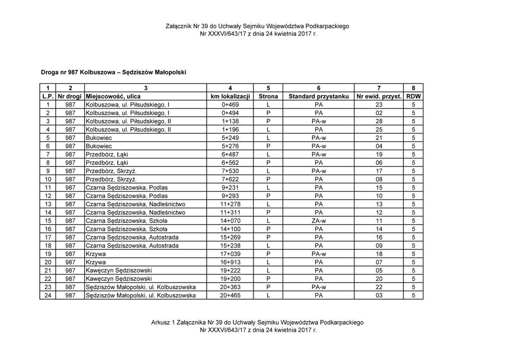 Dziennik Urzędowy