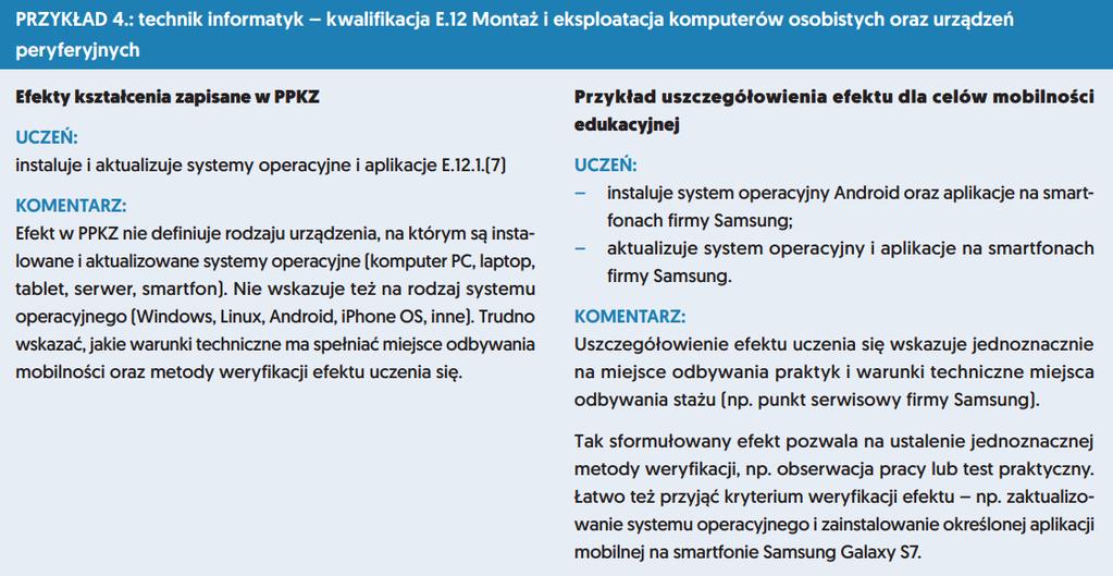 Przykładowe jednostki uczenia się w ECVET Wykorzystanie założeń systemu ECVET w projektach mobilności