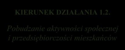 1. Włączanie społeczne i zawodowe osób wykluczonych oraz zagrożonych