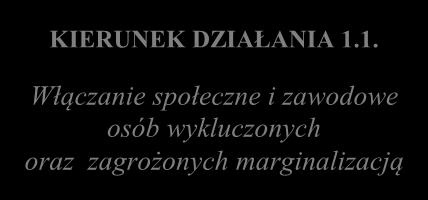 Kształtowanie estetycznej i bezpiecznej przestrzeni publicznej z