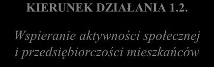 Schemat 4 Kierunki działań wraz z odniesieniem ich do zidentyfikowanych potrzeb rewitalizacyjnych, mające na celu eliminację lub ograniczenie występowania negatywnych zjawisk Kompleksowe wsparcie